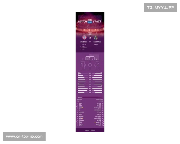 “拜仁2-0圣吉罗斯，凯恩双响锁定欧冠16强席位”